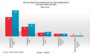 VDMA Statistik IFR1 310